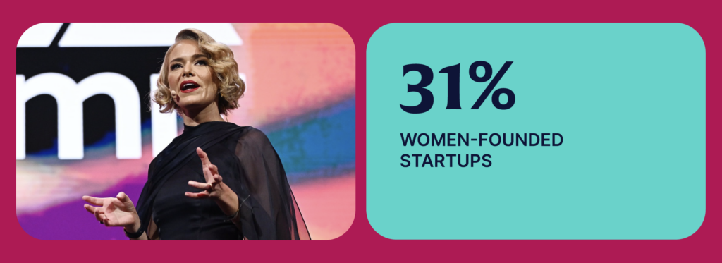 A banner-style image. On the left, Web Summit CEO Katherine Maher wearing a headset mic and gesturing with both hands. Katherine appears to be speaking. She is on stage at Web Summit Qatar's Opening Night. On the right of the banner, text reads '31% women-founded startups'.